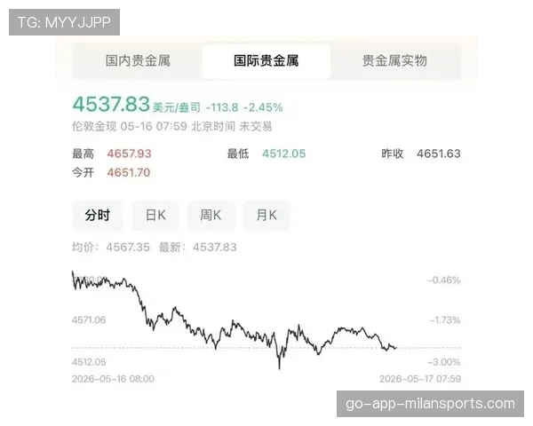 饰品交易市场波动:绝版至宝是否还有投资潜力?(484 ) 饰品交易市场波动:绝版至宝是否还有投资潜力?(484 )